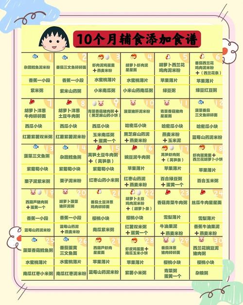 长治代生咨询机构:宝宝10个月辅食