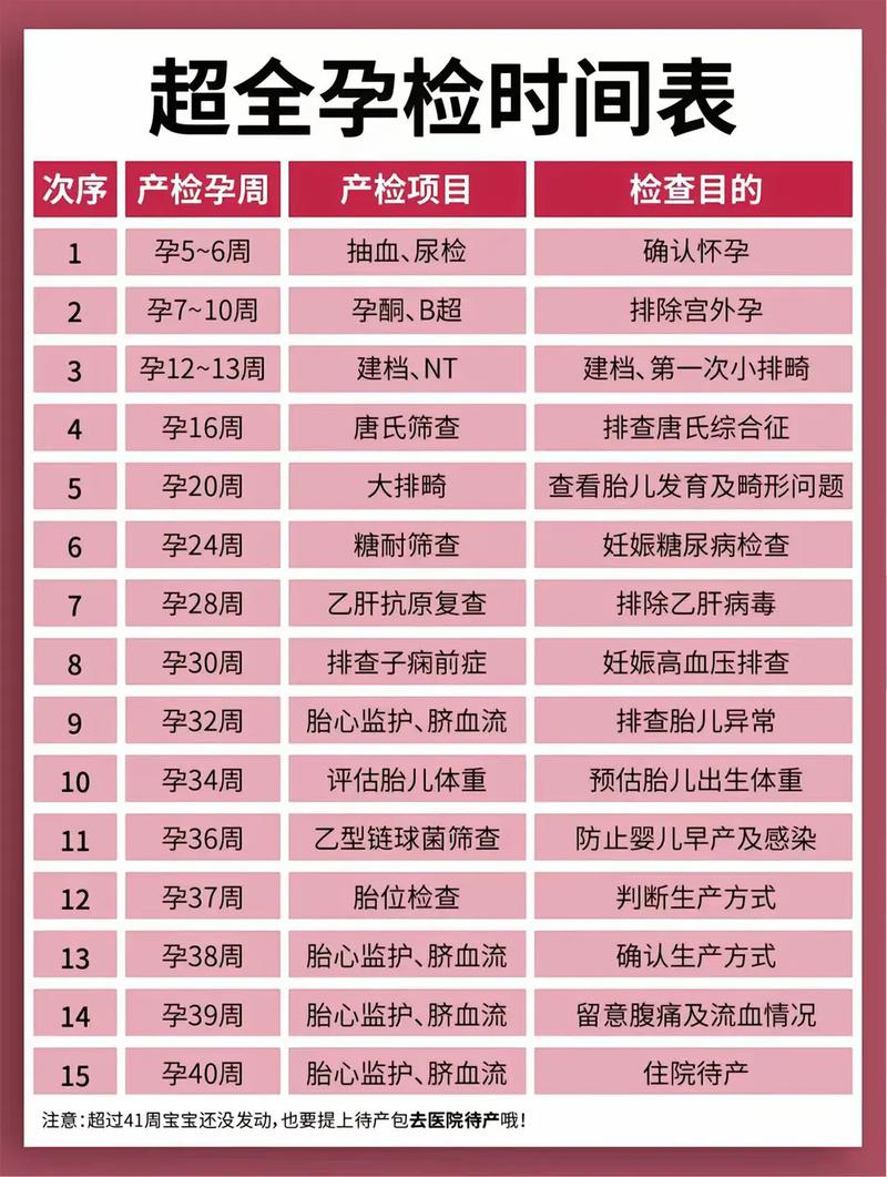 长治代生中心:孕妇生化检查是什么